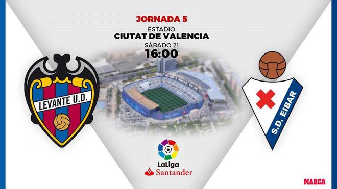 LaLiga Santander 2019 - 20: Levante Vs. Eibar: en el Ciutat manda el ...