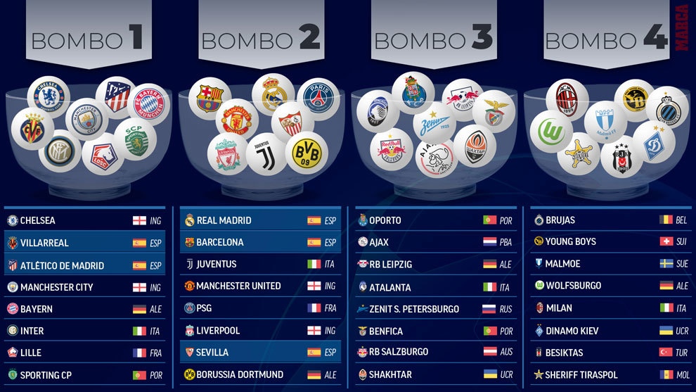 ¿Cómo quedan los bombos para el sorteo de la Champions 2021/22? - MARCA MX