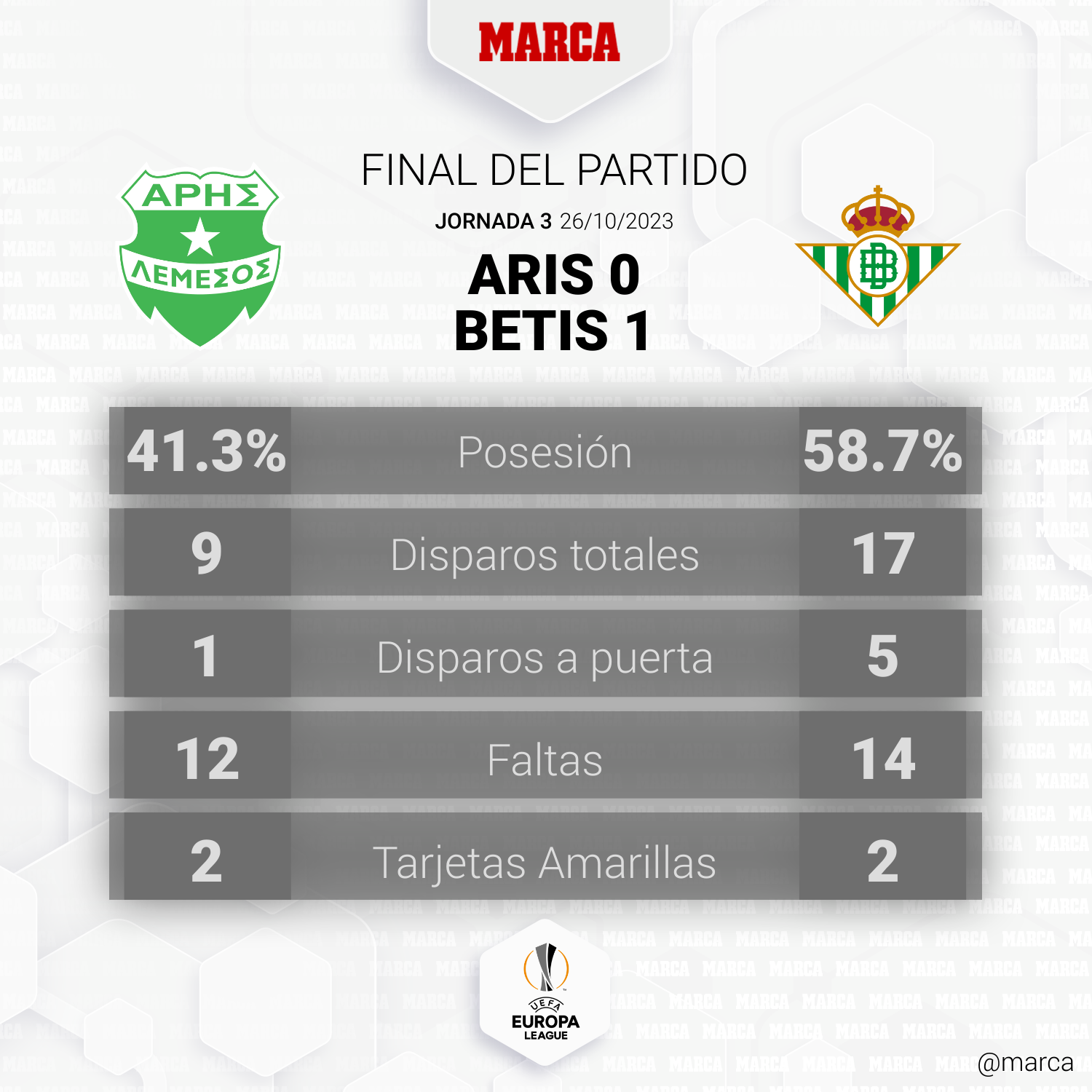 Europa League 2023: El Betis de Guardado gana en Chipre y se pone líder ...