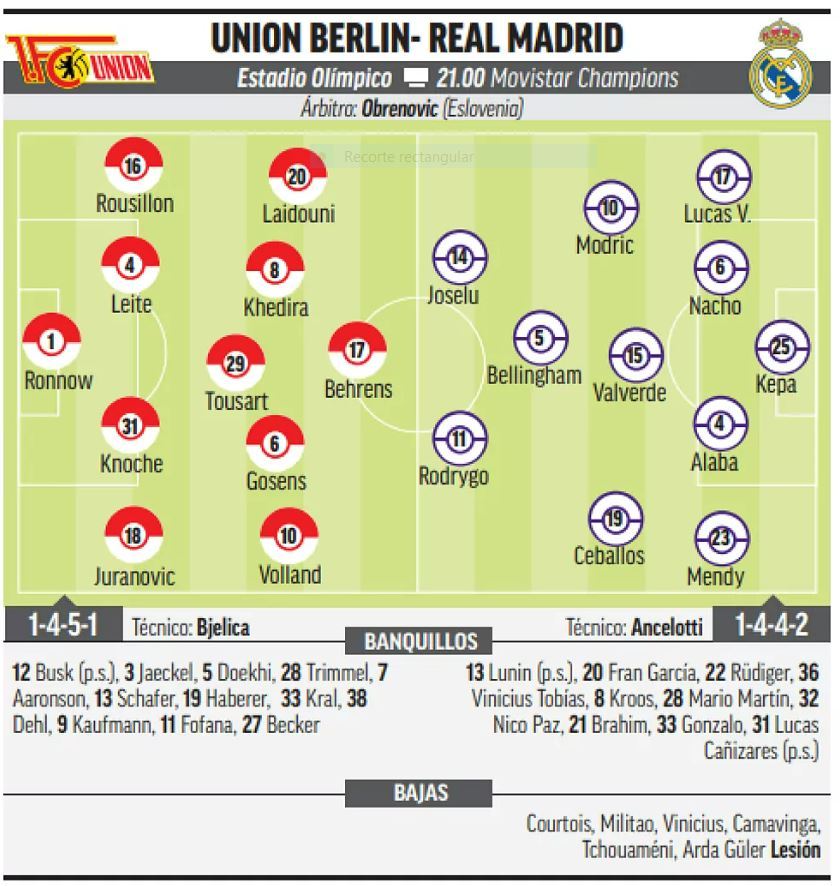 Dónde ver en TV el Union Berlin - Real Madrid, a qué hora y canal del ...