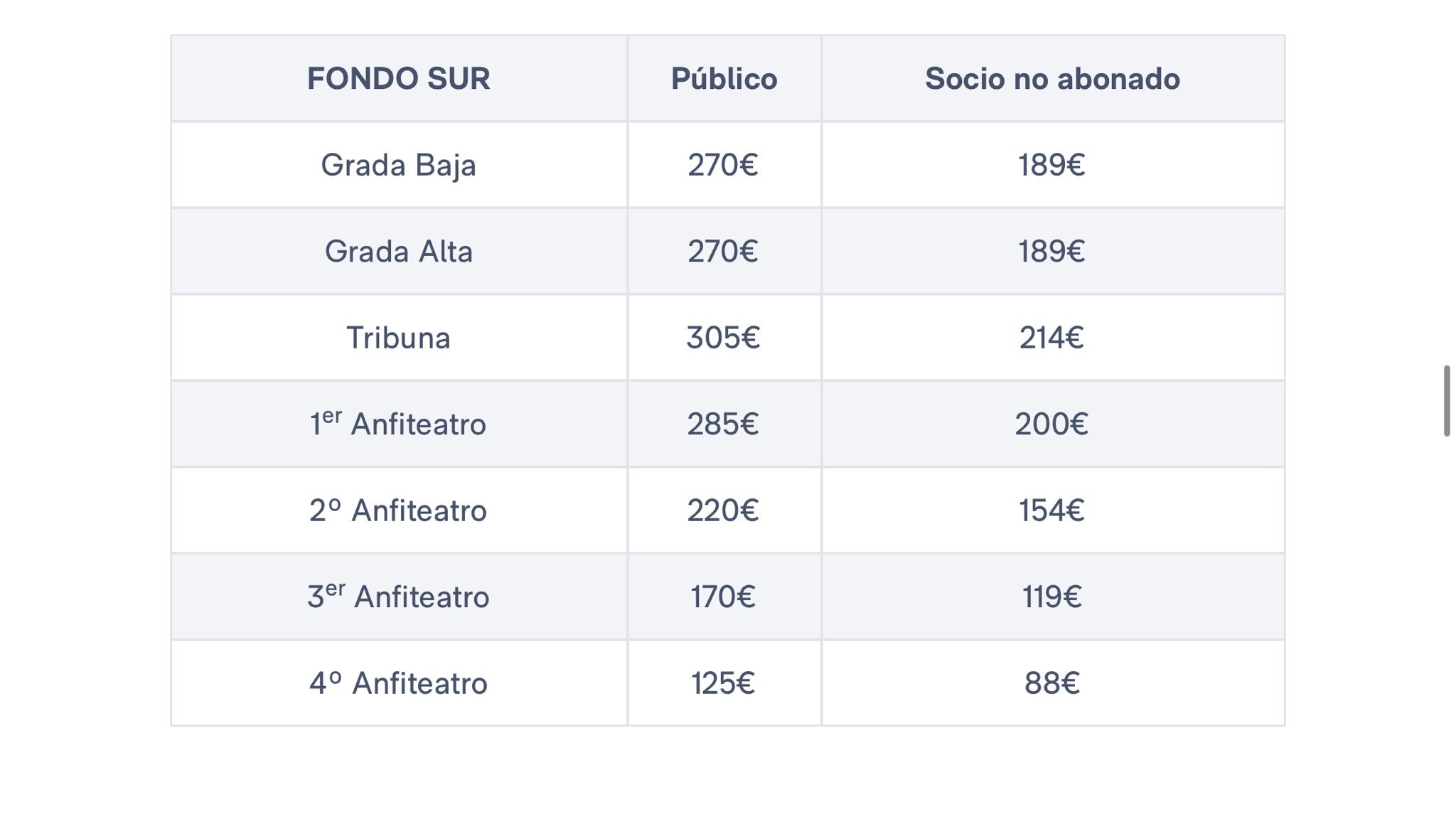 �Ver el Real Madrid vs Bayern en el Bernab�u cuesta un ojo de la cara!