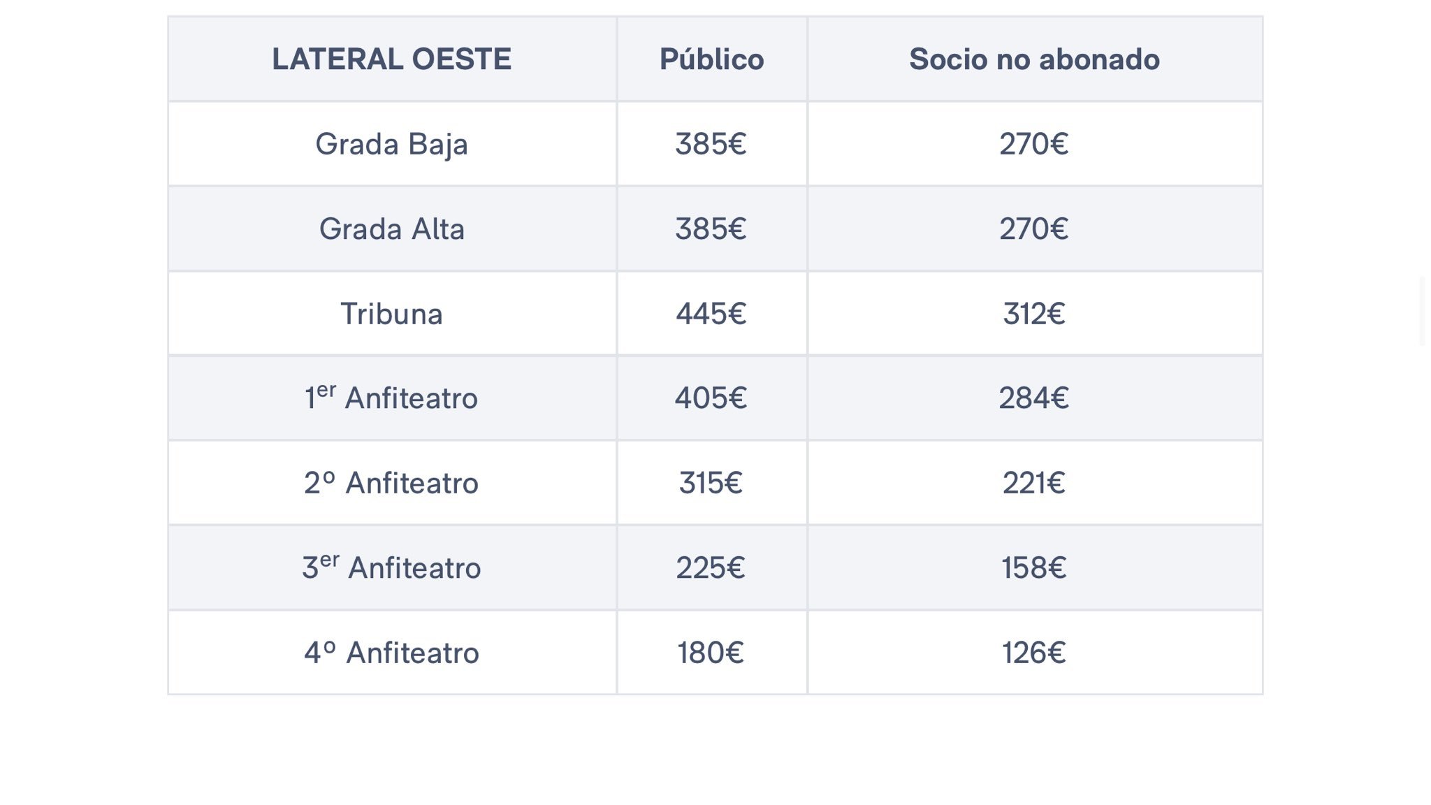 �Ver el Real Madrid vs Bayern en el Bernab�u cuesta un ojo de la cara!