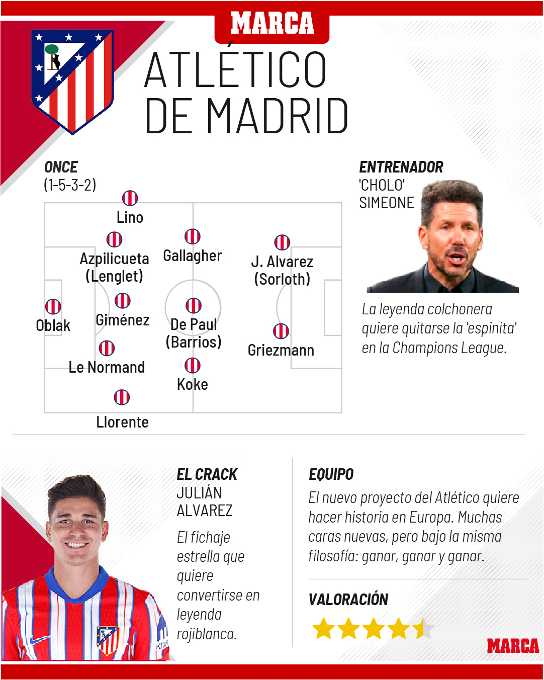 Atlético de Madrid en la Champions League 2024-25: partidos, fechas ...