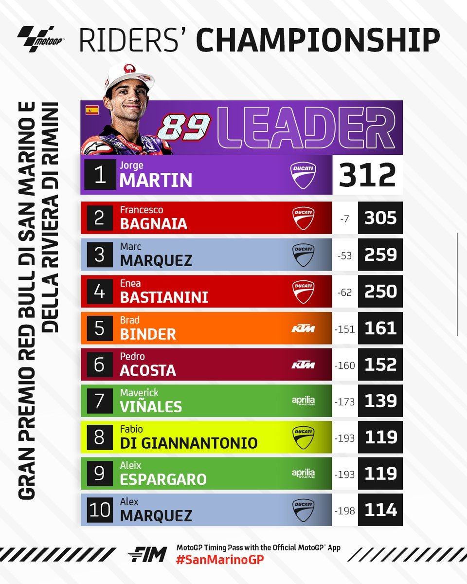 Horarios del GP de la Emilia-Romagna de MotoGP 2024: fechas, TV y dónde ver las carreras en Misano