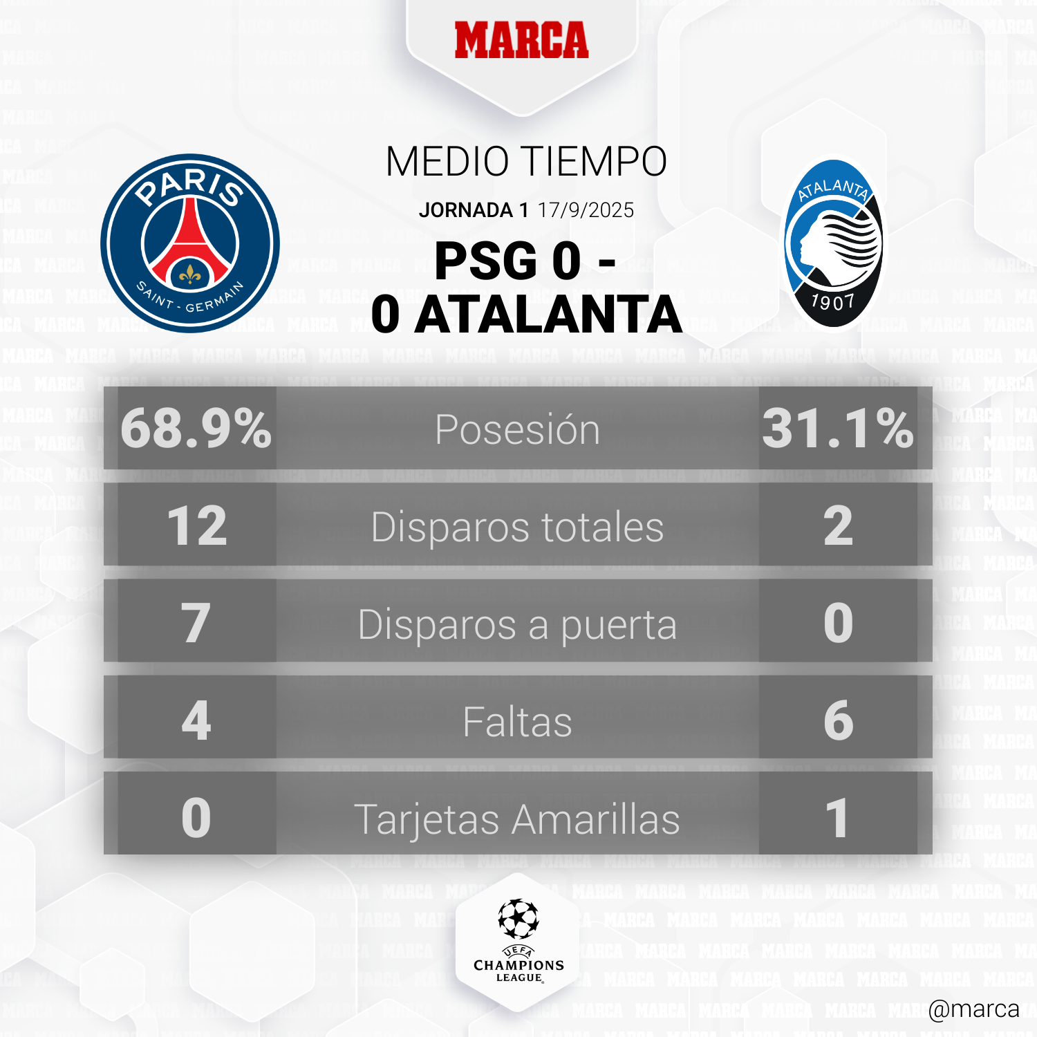 PSG - Atalanta: resumen, resultado y goles